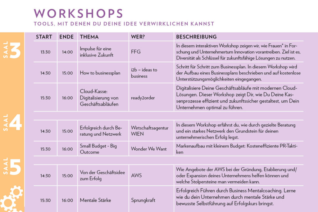 Workshop Programm