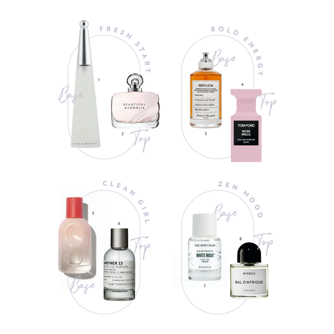 Parfumlayering
