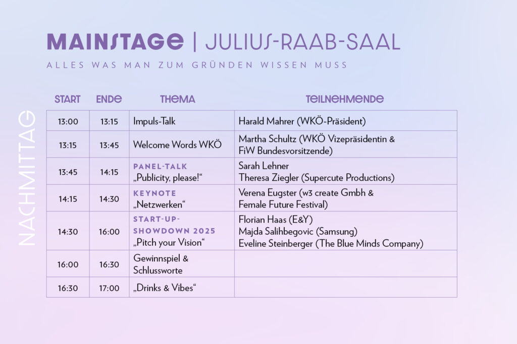 Gründerinnentag 2025 Programm Nachmittag