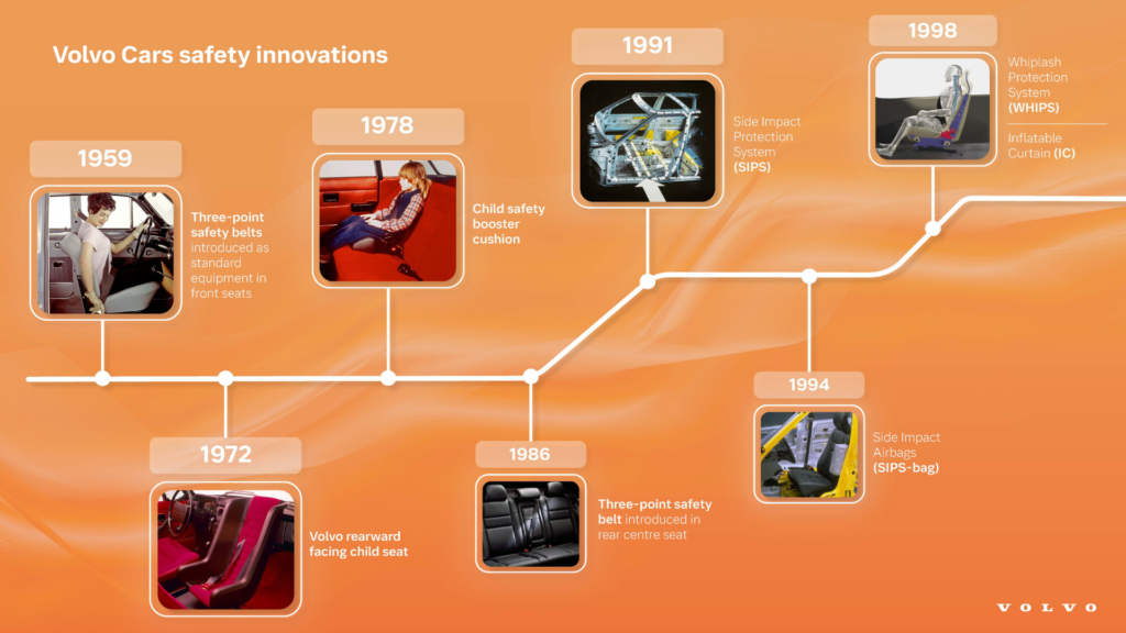 Geschichte Volvo Grafik 1959-1998