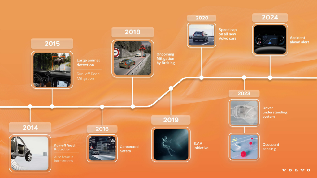 Geschichte Volvo Grafik 2014-heute
