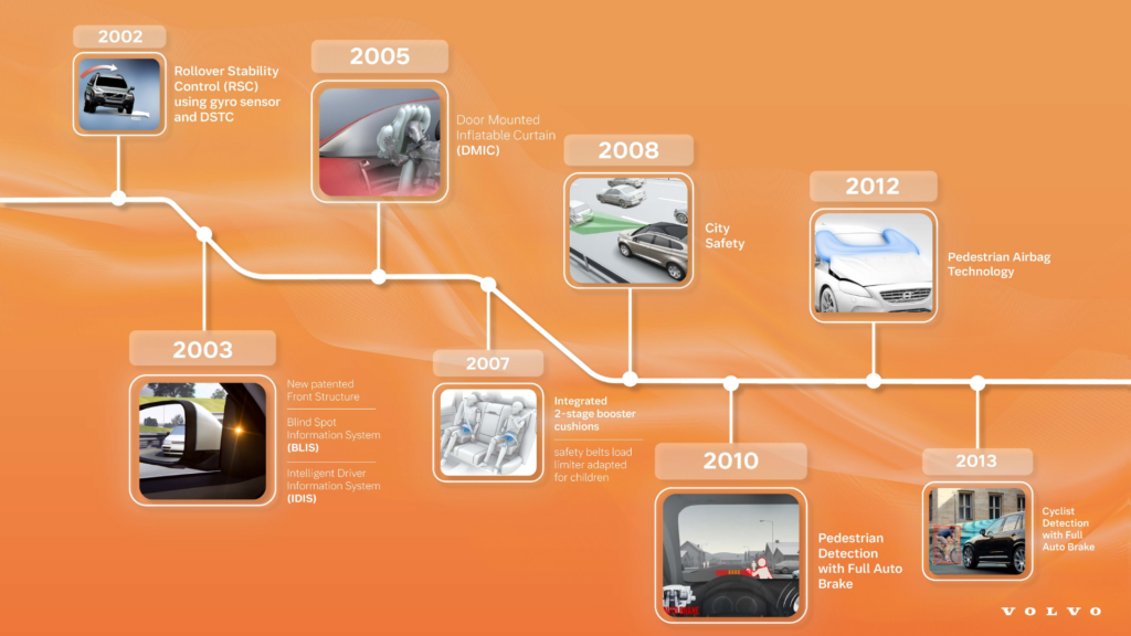 Geschichte Volvo Grafik 2002-2013