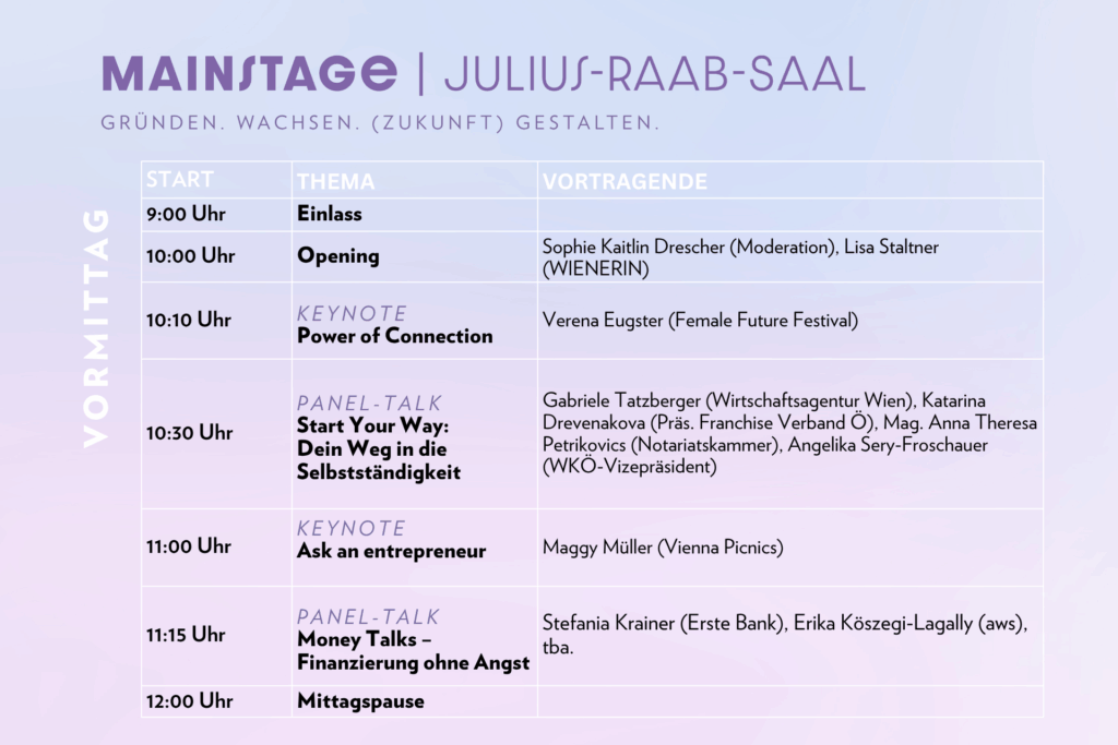 Gründerinnentag 2026 Programm Vormittag