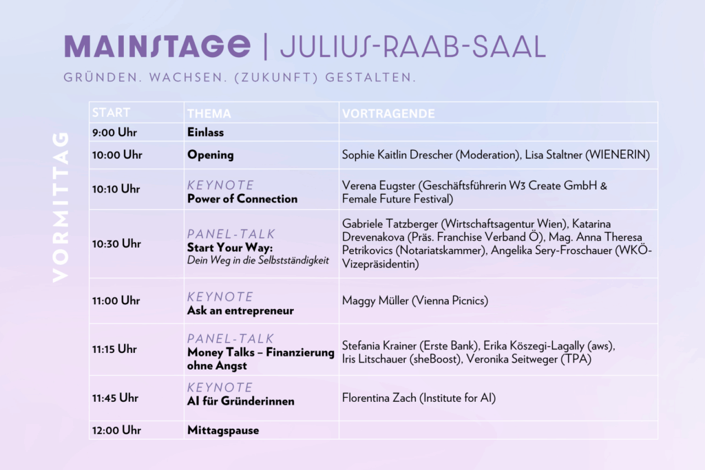 Gründerinnentag 2026 Programm Vormittag