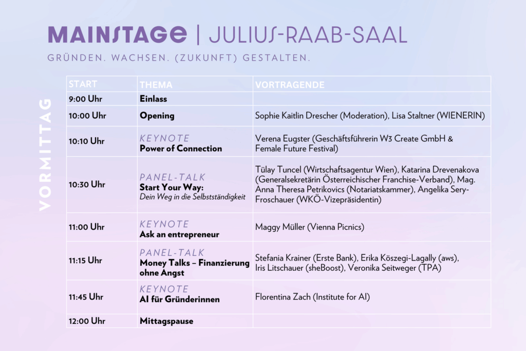 Gründerinnentag 2026 Programm Vormittag
